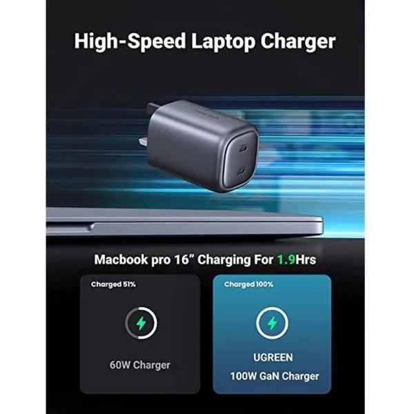 UGREEN 100W 2C GAN FAST CHARGER
