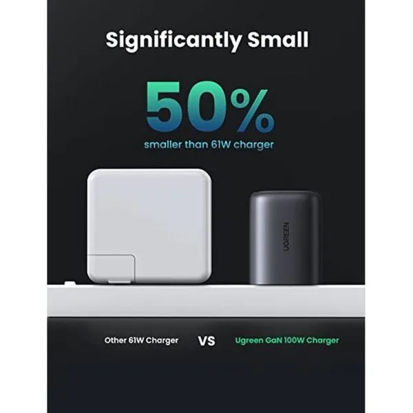 UGREEN 100W 2C GAN FAST CHARGER