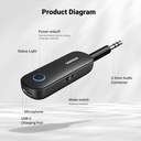 UGREEN Bluetooth Receiver&Transmitter